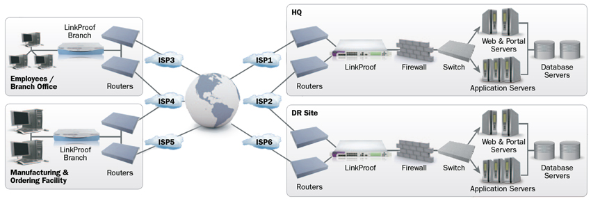 End-to-End LinkProof Solution